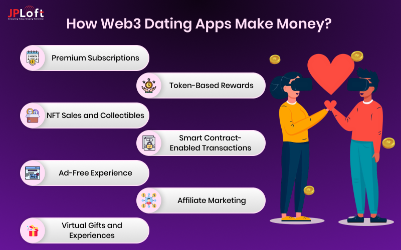 How Web3 Dating Apps Make Money